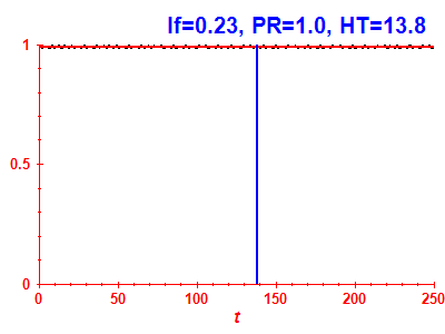 Survival probability